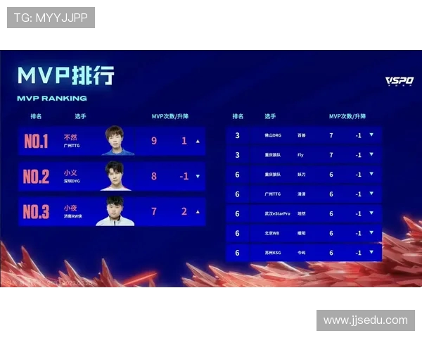 青年赛积分榜更新TES战队以82分稳居第一名