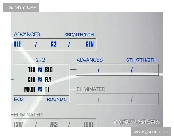 KT战队对阵MKOI战队：LCK与LEC联动对决谁能拔得头筹